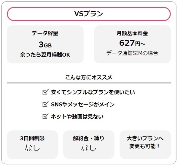 NUROモバイルのプラン