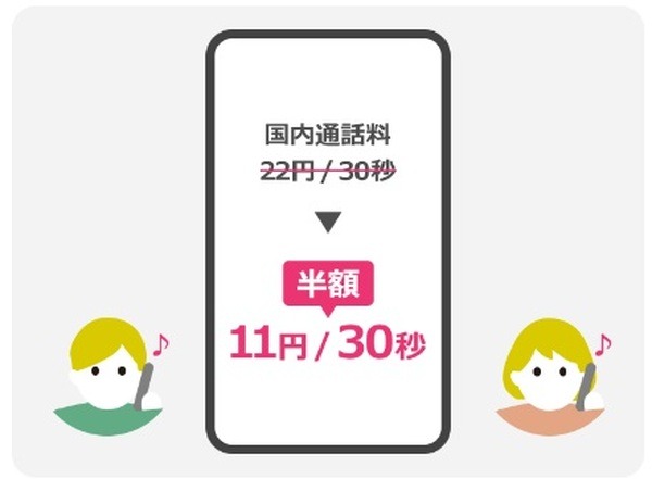 通話料が半額になる