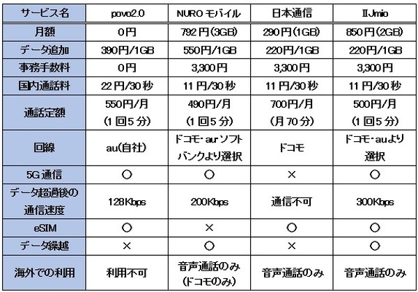 プランを比較