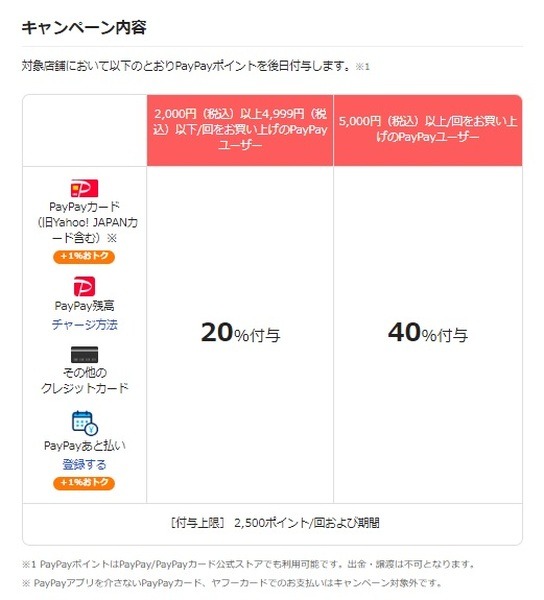 今回から条件が少し変更になっています