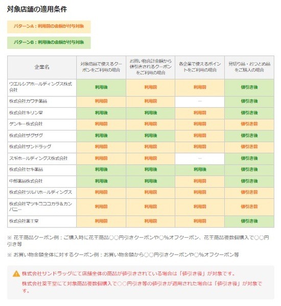 PayPayポイント付与例