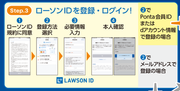 アプリを開くとローソンIDの登録画面になる