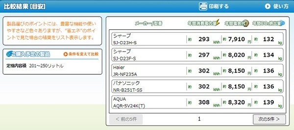 小さい冷蔵庫の電気代