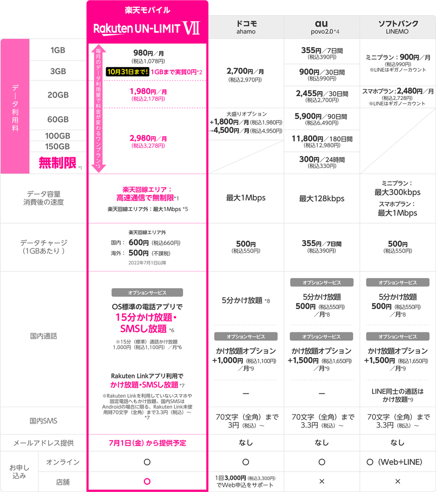 他社プラン比較表