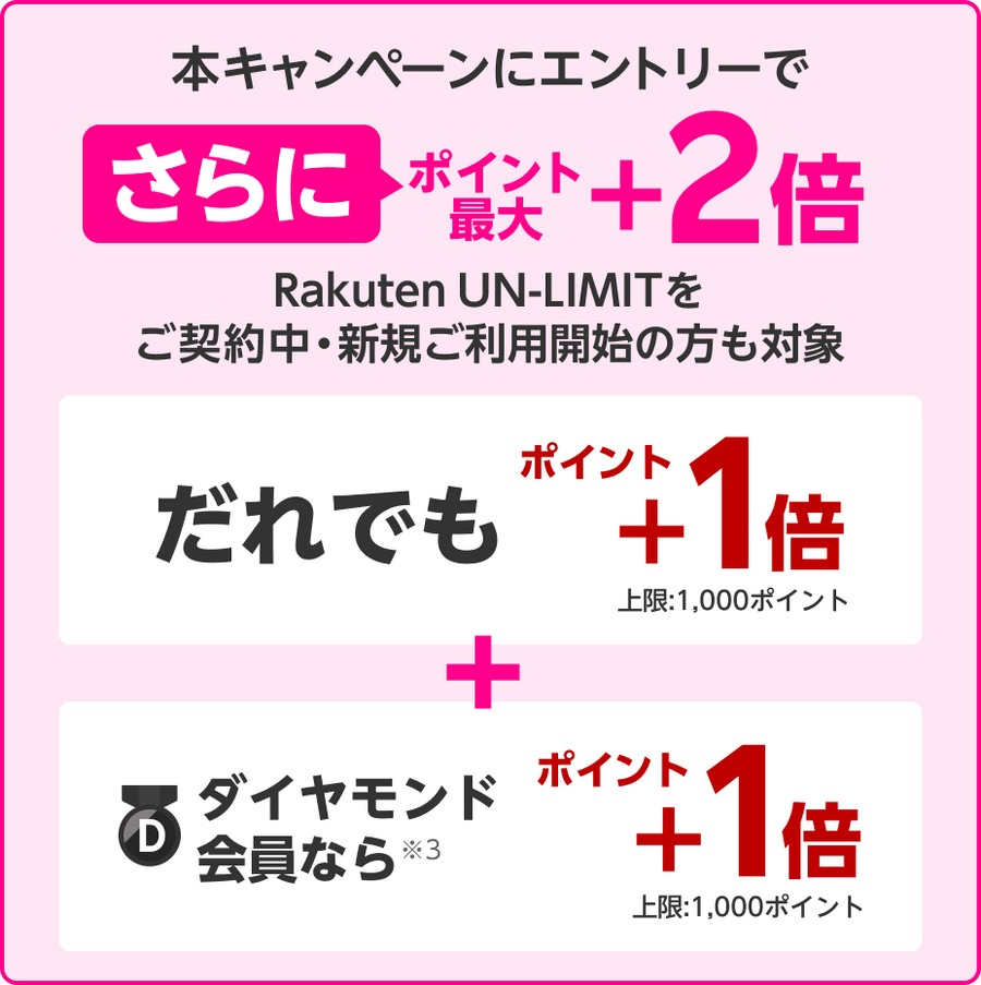 楽天市場をよく利用する人