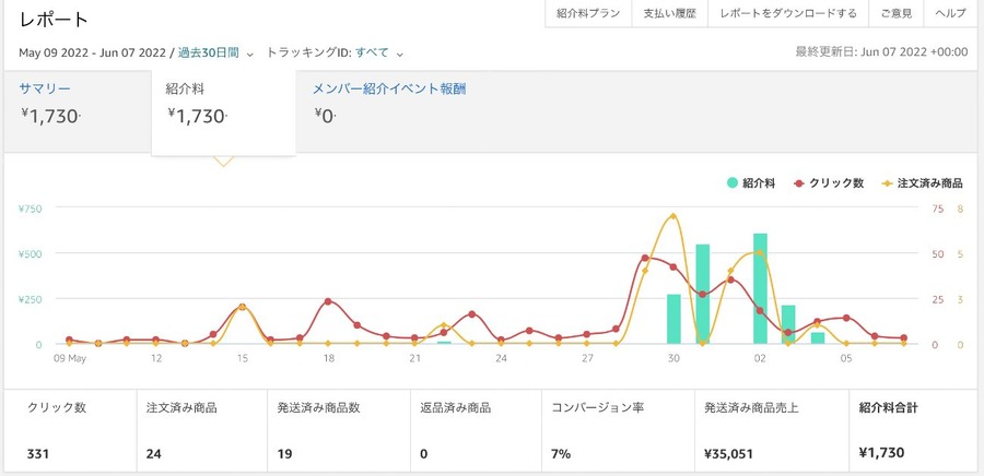 反射的にアフィリエイトを行いやすい