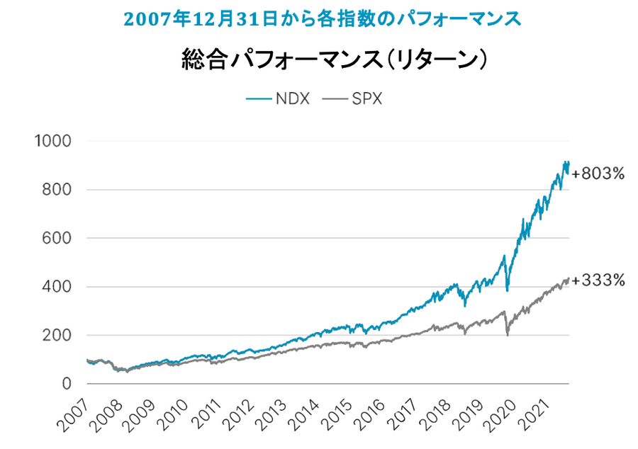 グラフ, 折れ線グラフ 自動的に生成された説明