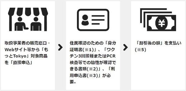 申込方法