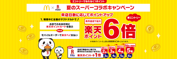 楽天ポイント×マクドナルド
