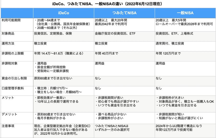 【第1回教えて上原さん】毎月いくら投資に？ 積立購入後はどうしたら？