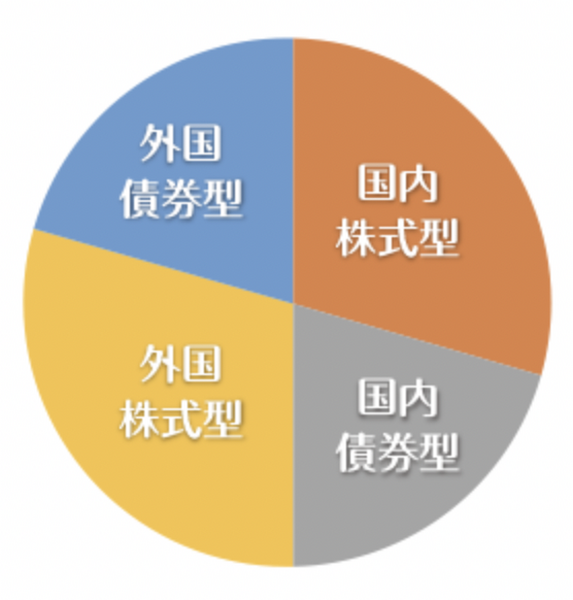 資産配分