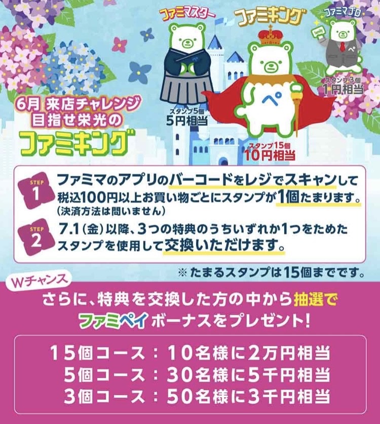 最大2万円相当が当たるキャンペーン