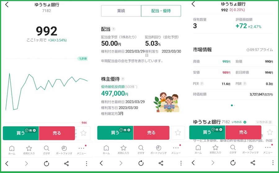 LINE証券は儲かる