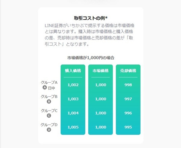 取引コストの例