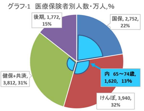 浅井さんグラフ１