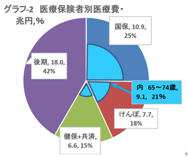 浅井さんグラフ2