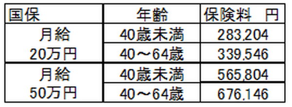 計算例月給20万