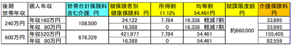 240万計算例