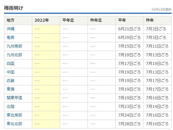 梅雨明け予想