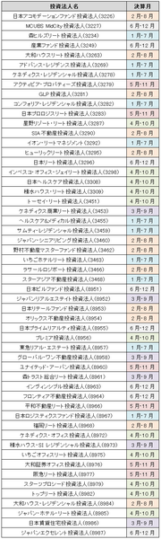 【堀聖人投資サロン】　J-REITを買うならどの銘柄をどうやって買えば良いの？