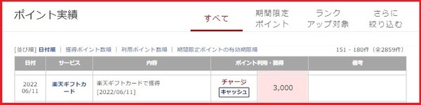 【6/19～】楽天証券「投信積立で楽天キャッシュ決済はじまる！」　楽天ギフトカードで約4.3％相当分の攻略ワザ