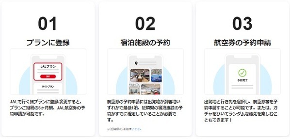 航空サブスクサービスに登録