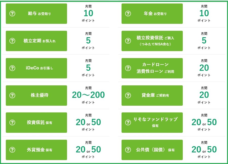 取引するほどたまるポイント