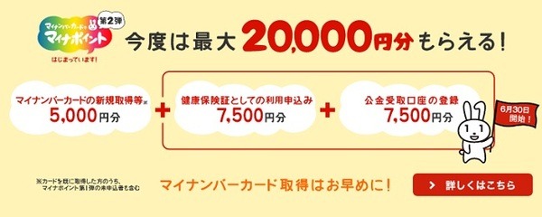 6/30に本格始動【マイナポイント第2弾】健康保険証・公金受取口座の登録を事前に完了させて、スムーズな予約・申込を