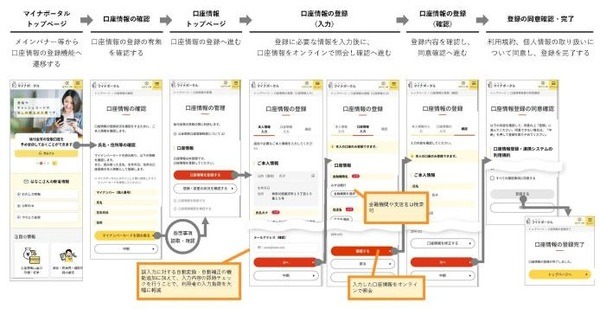 公金受取口座の登録