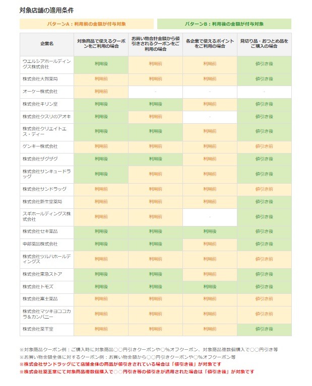 【PayPay】SCジョンソン製品を買って「もれなく・何度でも」20％　いつ・どこで買うか攻略法も