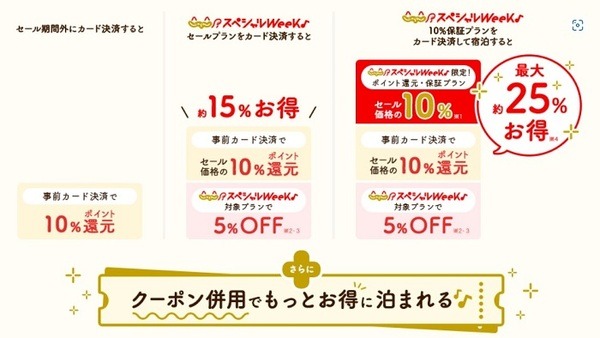 じゃらんではカード支払いがお得