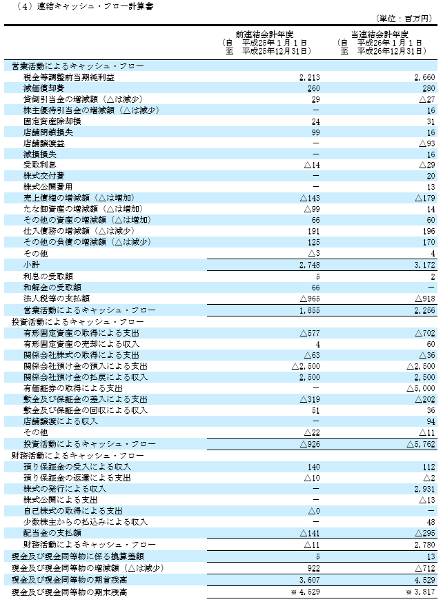 cf計算書