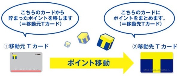 Tポイントの移動をする