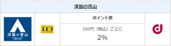 1度の買物で3種類のポイントをGETできる