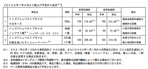 値上げはマヨネーズ・カップ麺・ティッシュのみ