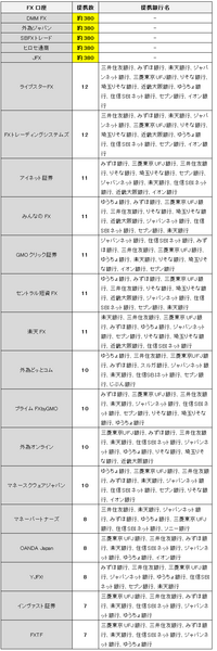 FX口座とネット銀行を比較　クイック入金対応のネット銀行を調べてみた
