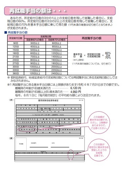 再就職手当