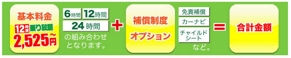 レンタカー vs マイカー（カーリース：コスモスマートビーグル）　どっちがお得？