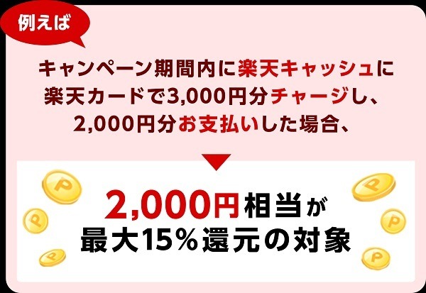 対象の支払い元での利用分のみ15%還元