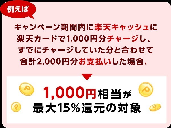 対象の支払い元で楽天ペイを利用した分のみ対象