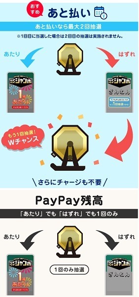 「あと払い」ならダブルチャンス