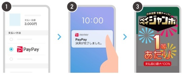 抽選結果を確認