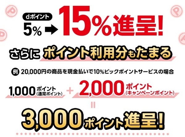キャンペーンポイント進呈上限は2,000ポイント