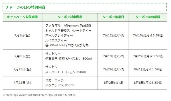 クーポンの内容