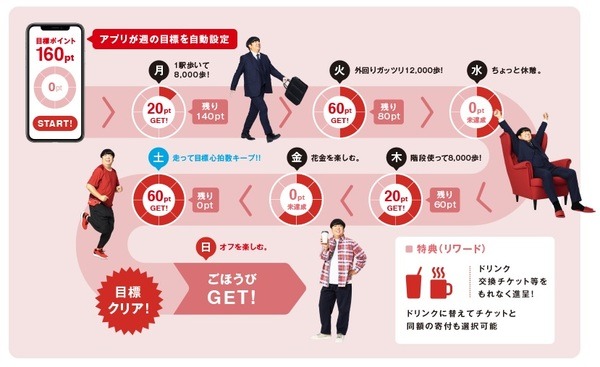 アクティブチャレンジ