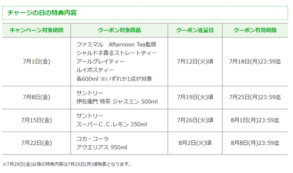 進呈する無料クーポン