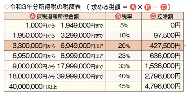 iDeCoの受取方法メリット・デメリット　50代までにすべき3つの出口戦略