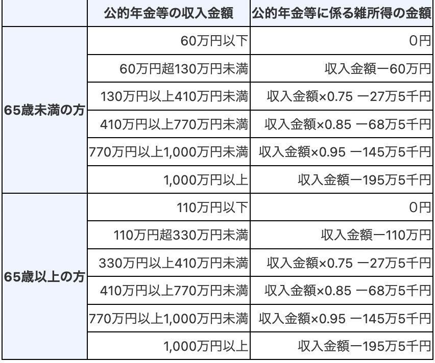 iDeCoの受取方法メリット・デメリット　50代までにすべき3つの出口戦略