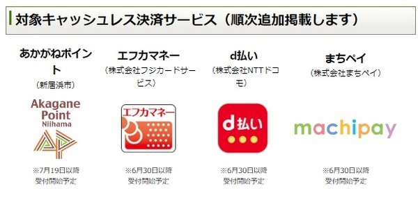 対象のキャッシュレス決済