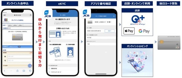 「モバ即」で新規入会のスタートダッシュを